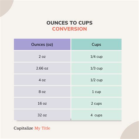 Usage of fractions is recommended when more precision is needed. If we want to calculate how many Cups is 1 Ounce we have to multiply 1 by 1 and divide the product by 8. So for 1 we have: (1 × 1) ÷ 8 = 1 ÷ 8 = 0.125 Cups. So finally 1 fl oz = 0.125 cup.